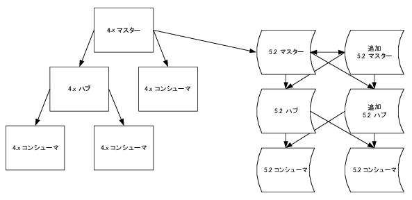 �ɲä��줿�����������С�

