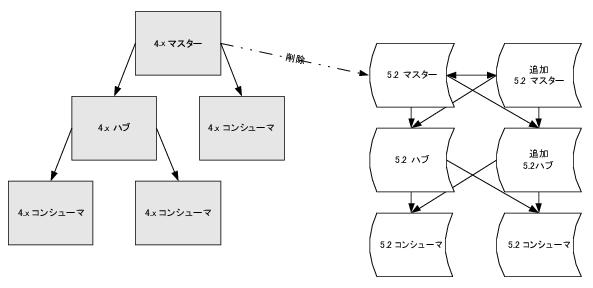 �ȥݥ����֤Υ�󥯤β��
