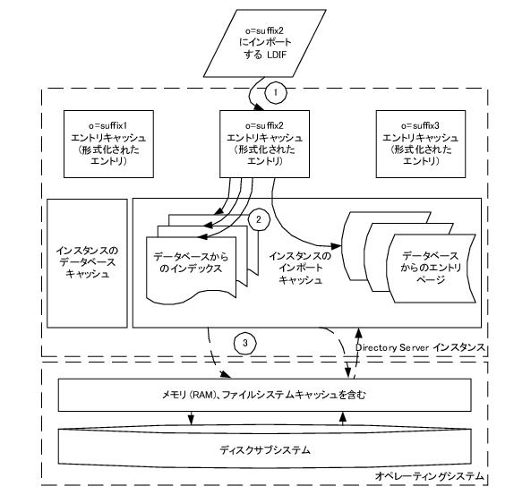 �������ɤǤϥ���ȥꥭ��å���ȥ���ݡ��ȥ���å������Ѥ��ޤ���
