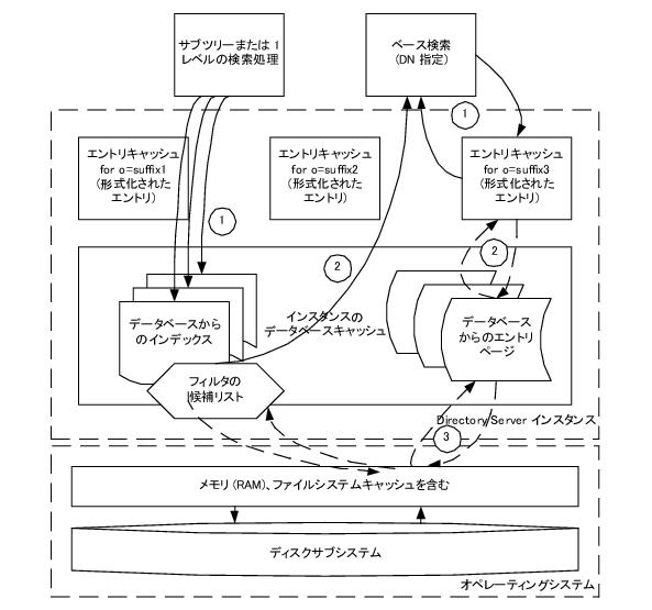 �����Ǥϥ���ȥꥭ��å���ȥǡ����١�������å������Ѥ��ޤ���
