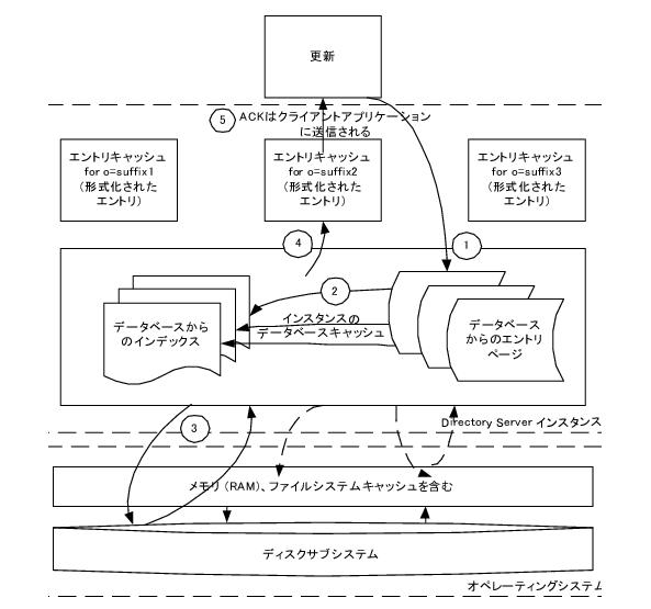 �����Ǥϥ���ȥꥭ��å���ȥǡ����١�������å������Ѥ��ޤ���
