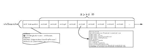 �֥饦������ǥå����Ǥϡ�����ȥ�Υ����Ȥ��줿�ꥹ�Ȥ�ݻ����ޤ���
