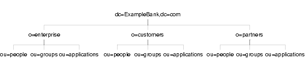 ExampleBank Υǥ쥯ȥĥ꡼
