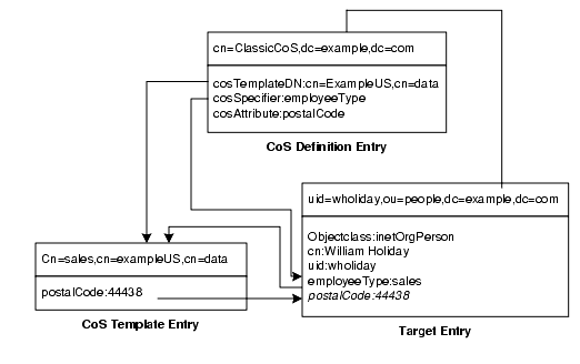 ���饷�å� CoS ��������ƥ�ץ졼�ȡ��������åȥ���ȥ�
