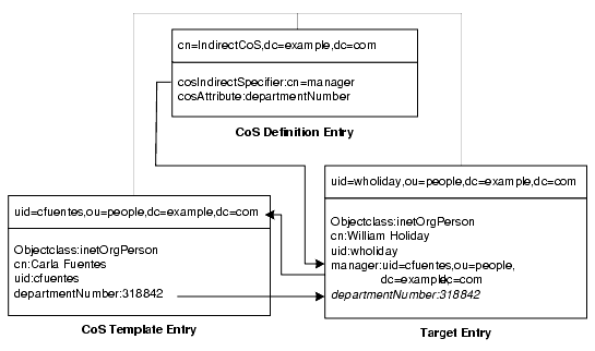 ���� CoS ��������ƥ�ץ졼�ȡ��������åȥ���ȥ�

