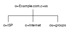 ISP Example.com �Υǥ��쥯�ȥ����ĥ꡼
