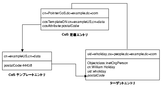 �ݥ��� CoS ��������ƥ�ץ졼�ȡ��������åȥ���ȥ�
