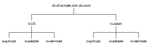 locality °������Ѥ��ƹ��ɽ������ DIT ����
