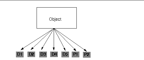 Figure shows a 5+2 encoding example.