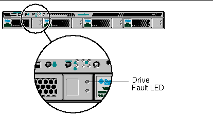 Figure shows the front panel LEDs and switches on the storage node.