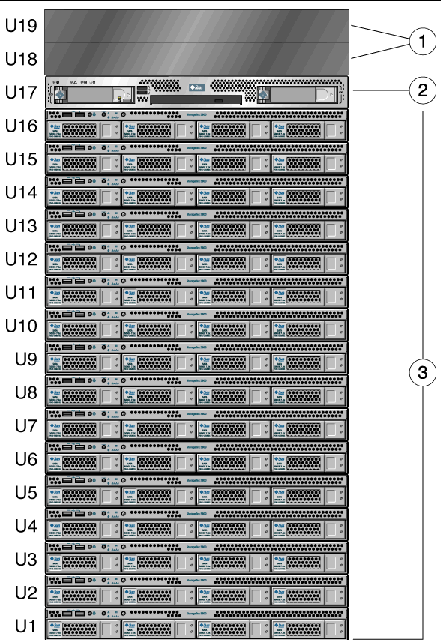 Figure shows a rack elevation diagram for a single 5800 system cell. It calls out the service node, the 16 storage nodes, and the 2 filler panels with the rear-facing gigabit Ethernet switches behind them