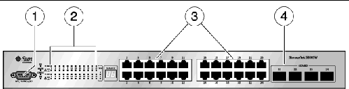 Figure shows back of switch with network connections and LEDs.