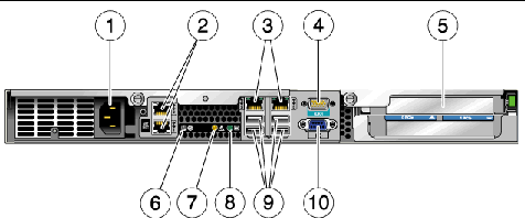 Figure displays the location of the back panel components of the 5800 system service node.
