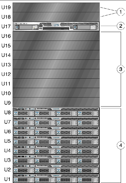 Figure shows a rack elevation diagram for a 5800 system half-cell. It calls out the service node, the 8 storage nodes, and the 2 filler panels with the rear-facing gigabit Ethernet switches behind them.