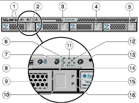 Figure shows all of the components on the front panel of the storage node. It calls out the drives, ports, LEDs, and switches.