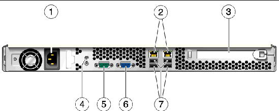 Figure displays the location of the back panel LEDs and ports for the 5800 system storage nodes.