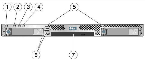 Figure displays the location of the front panel components of the 5800 system service node.