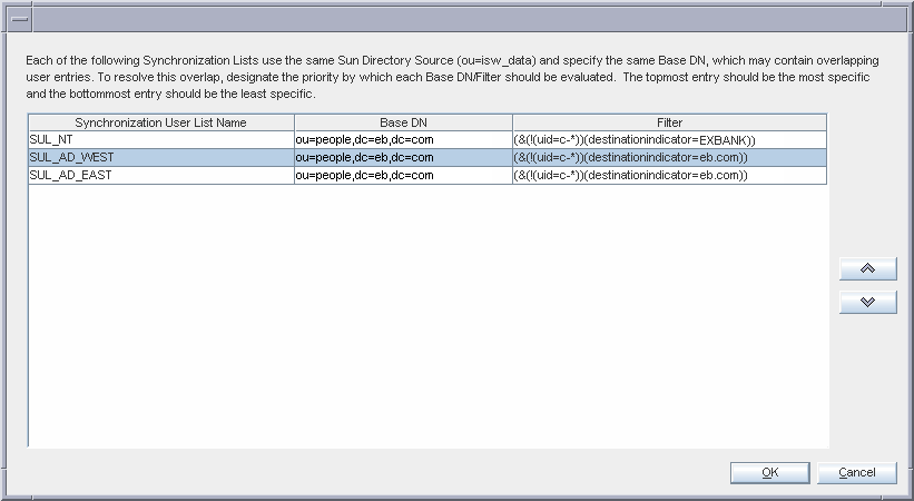 A List of SUL Parameters for Directory Server