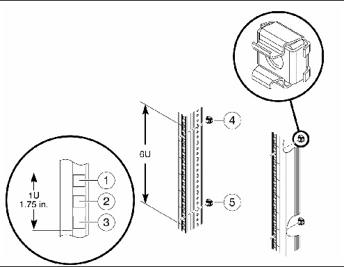 Figure showing cage nut hole locations for the M4000 server.