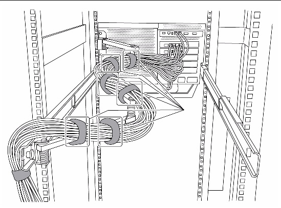 Figure showing an example of bundling cables in a cabinet.