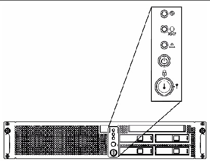 Illustration of the operator panel of an entry-level server, which provides LED status indicators, a power button, and a MODE switch.