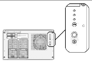 Illustration of the front view of a midrange server, with an enlarged view of the operator panel, which provides LED status indicators, a power button, and a MODE switch.