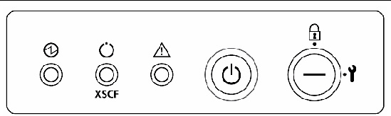 Illustration of the operator panel on a high-end server, which provides LED status indicators, a power button, and a MODE switch.