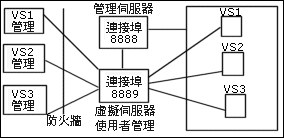 yzA޲ztmϡC