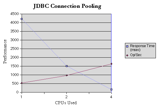JDBC Connection Pool