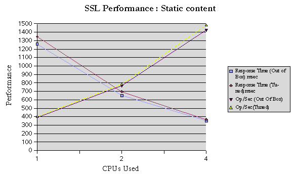SSL Test: Static Content