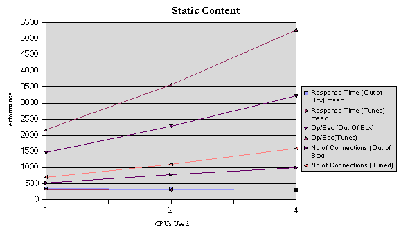 Static Content Test