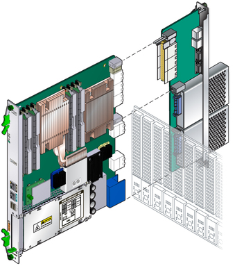 Figure showing blade server, backplane, and relationship to ARTM.