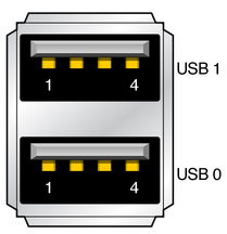 Figure showing USB port connectors.