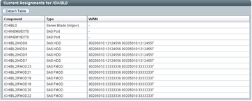 image:Example shows the Current Assignments table