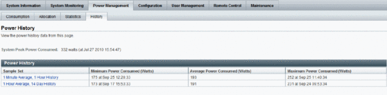 image:SP Power History Tab as of Oracle ILOM 3.0.10