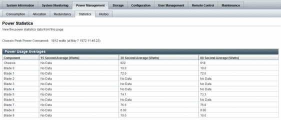 image:CMM Power Statistics Tab as of Oracle ILOM 3.0.10