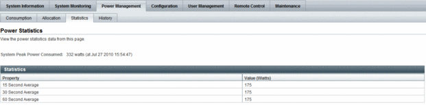 image:SP Power Statistics Tab as of Oracle ILOM 3.0.10