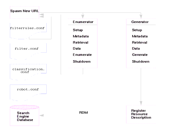 This figure illustrates how the robot works. See the text following the figure for a description of the process.
