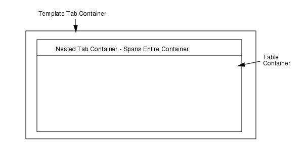 Tab spanning entire container.