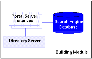 Building Module Architecture
