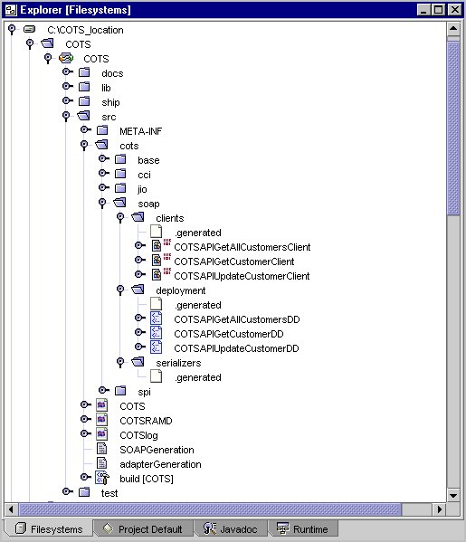 Figure shows SOAP Directory Structure
