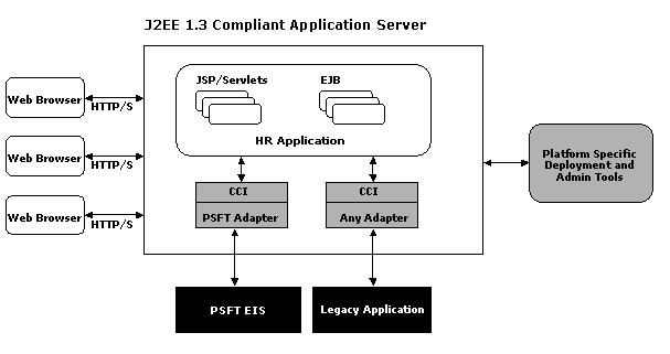 Figure shows Managed Mode Deployment
