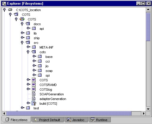 Figure shows Generated Resource Adapter Directory
