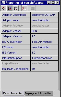 Figure shows Sample Properties Sheet
