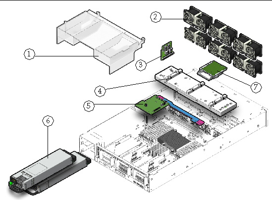 Figure showing power distribution and fan module components.