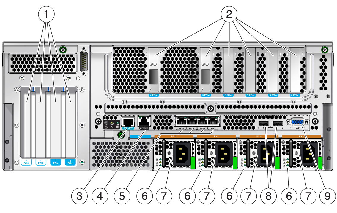 image:Figure showning the rear panel connectors, LEDs, and features