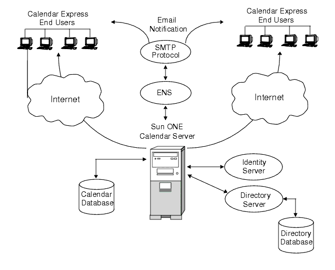 Minimal Calendar Server configuration