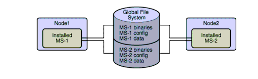 Diagram showing three dimensional framework as a cube with logical tiers, infrastructure service levels, and qualities of service as 3 dimensions of cube.