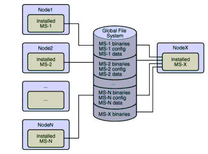 Diagram showing three dimensional framework as a cube with logical tiers, infrastructure service levels, and qualities of service as 3 dimensions of cube.