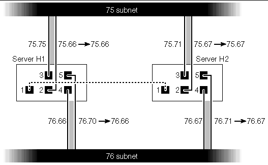 Diagram showing Cluster port bonding